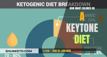 Unlocking Ketosis: Calorie Control for Optimal Ketogenic Results