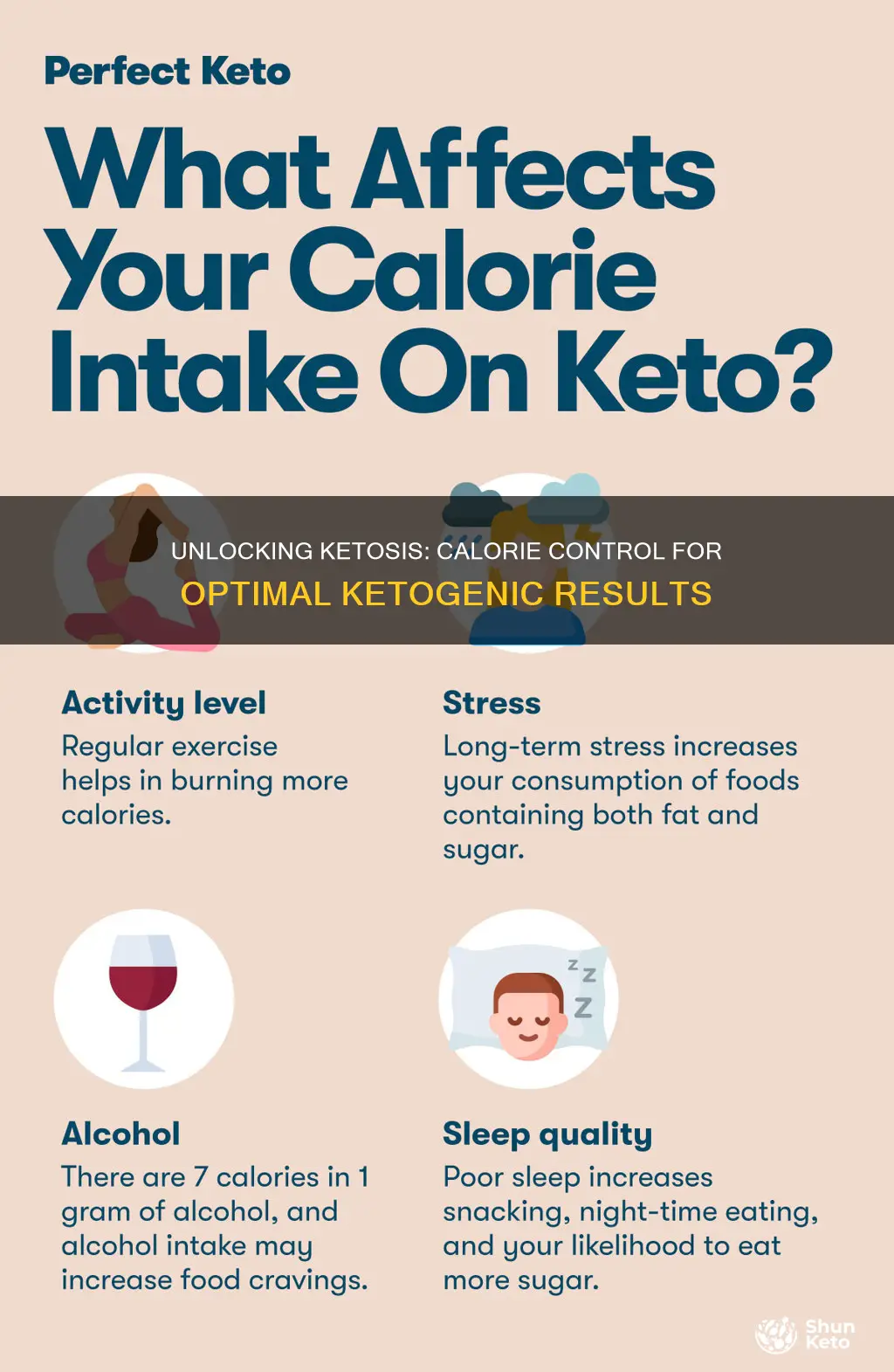 how many calories on a keytone diet