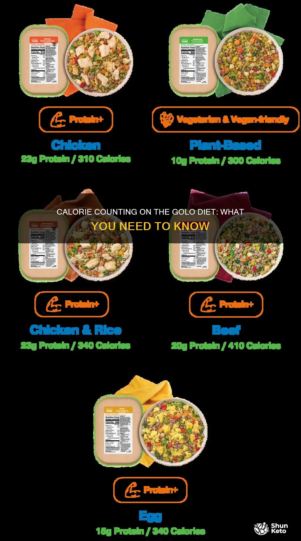 how many calories on golo diet