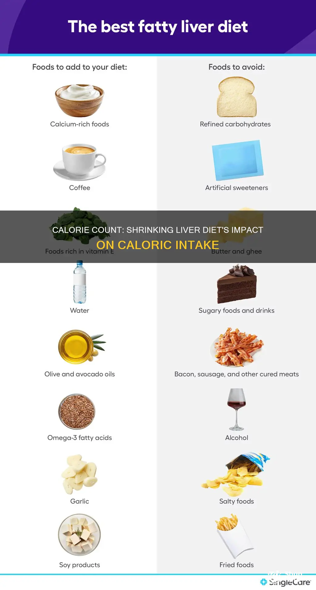 how many calories on liver shrinking diet