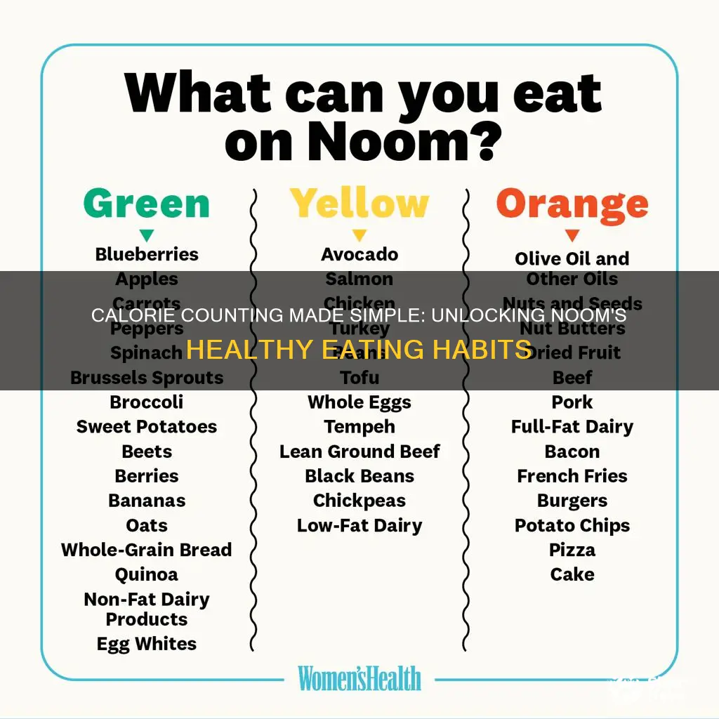 how many calories on noom diet