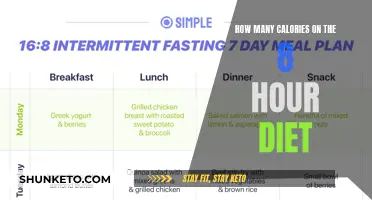 Calorie Counting for the 8-Hour Diet: Is It Effective?
