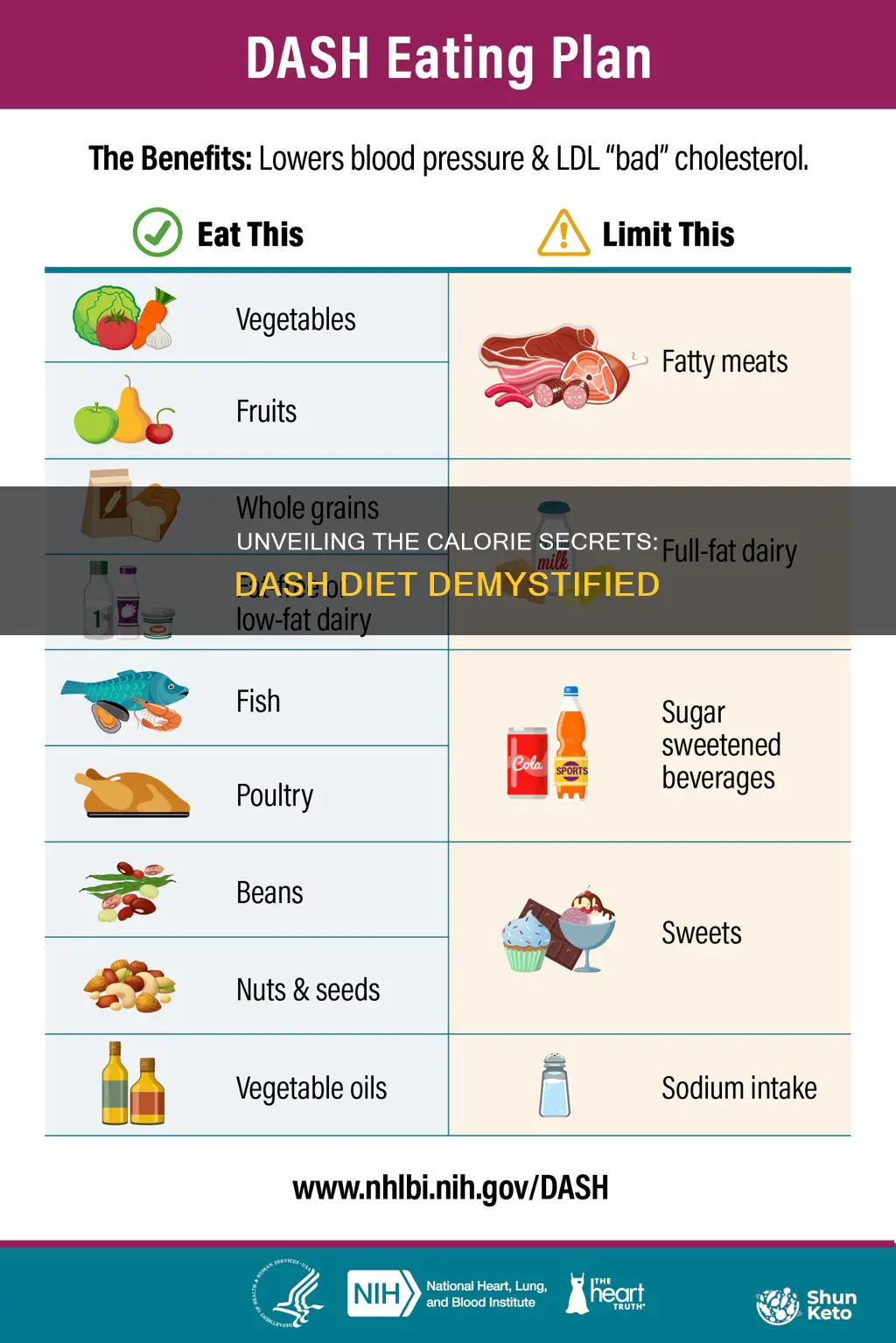 how many calories on the dash diet