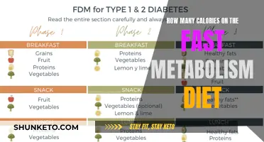 Fast Metabolism Diet: Calorie Secrets for Optimal Weight Loss