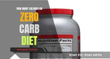 Zero Carb Diet: Counting Calories and Health Benefits
