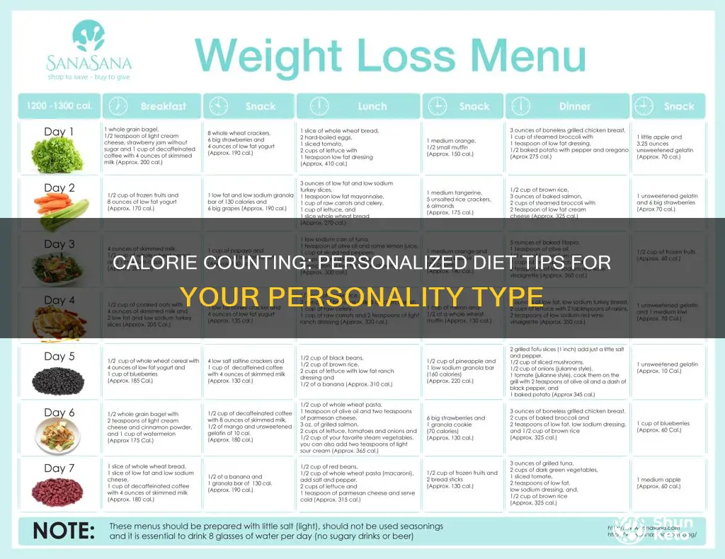 how many calories per day for the personality type diet