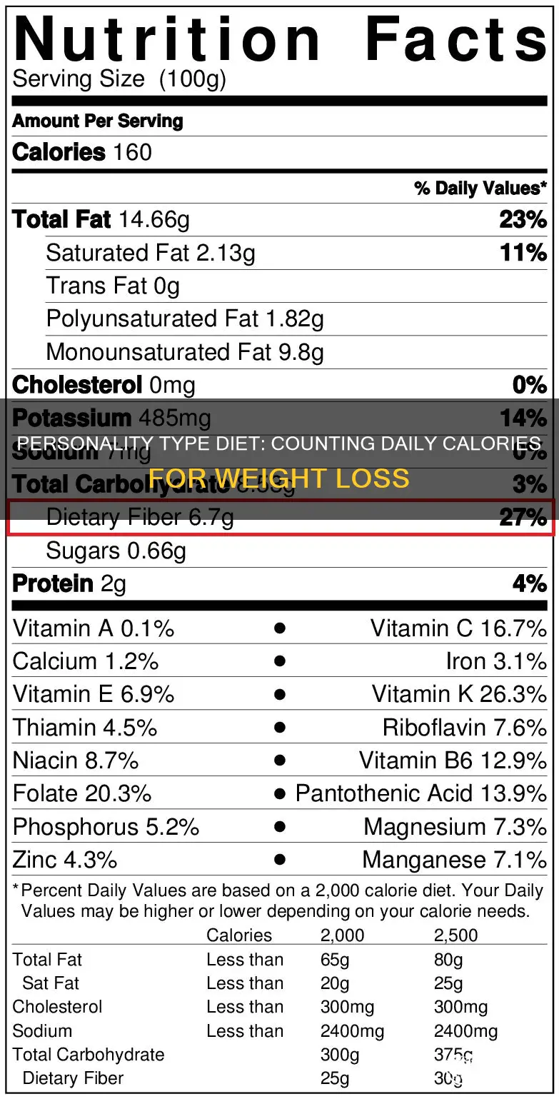 how many calories per day for the personality type diet