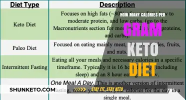 Understanding Keto Calories: Grams, Macros, and Daily Intake Explained
