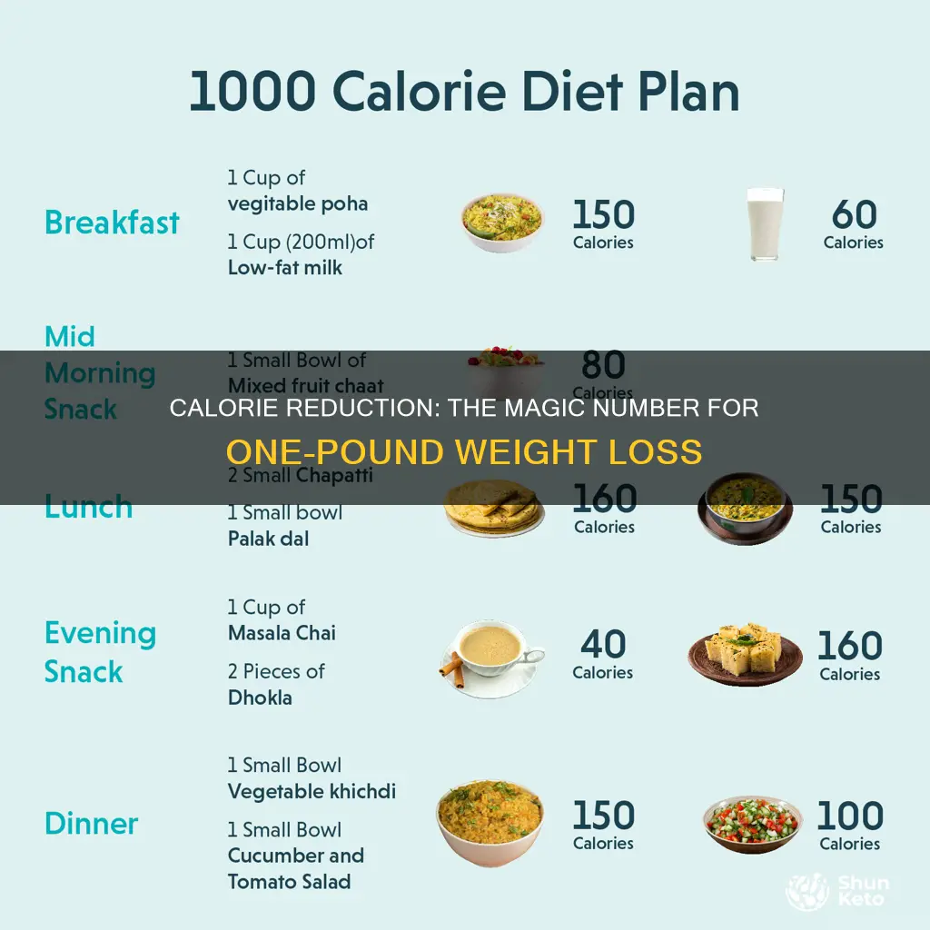 how many calories reduced in diet to lose one pound