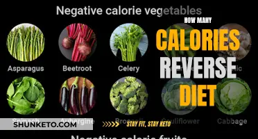 Calorie Cycling: Reverse Dieting for Weight Loss