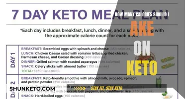 Calorie Counting on Keto: How Much Is Enough?