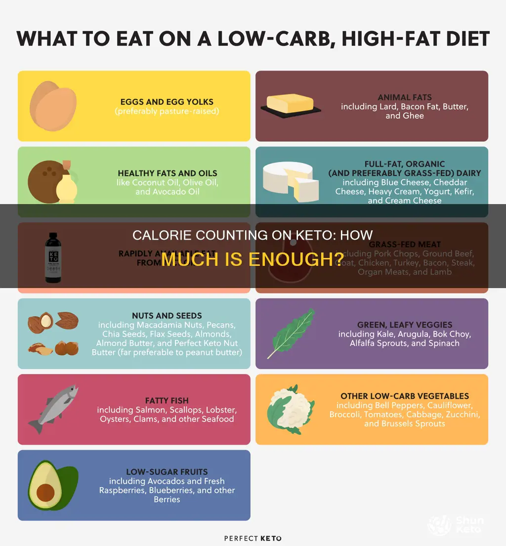 how many calories should I ake on keto