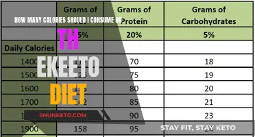 Keto Diet Calorie Guide: Find Your Perfect Balance