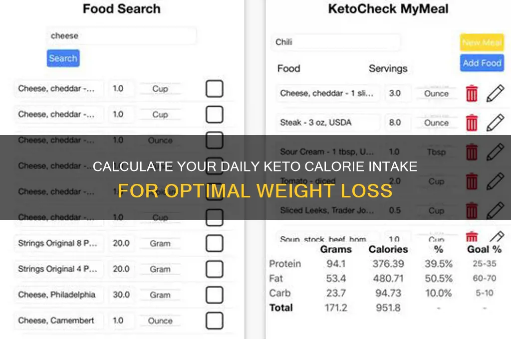 how many calories should i eat a day keto calculator