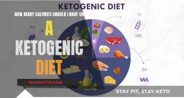 Calorie Control: Finding Your Ketogenic Sweet Spot