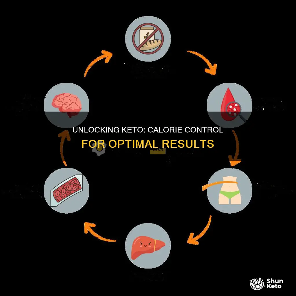 how many calories should you consume on a ketogenic diet