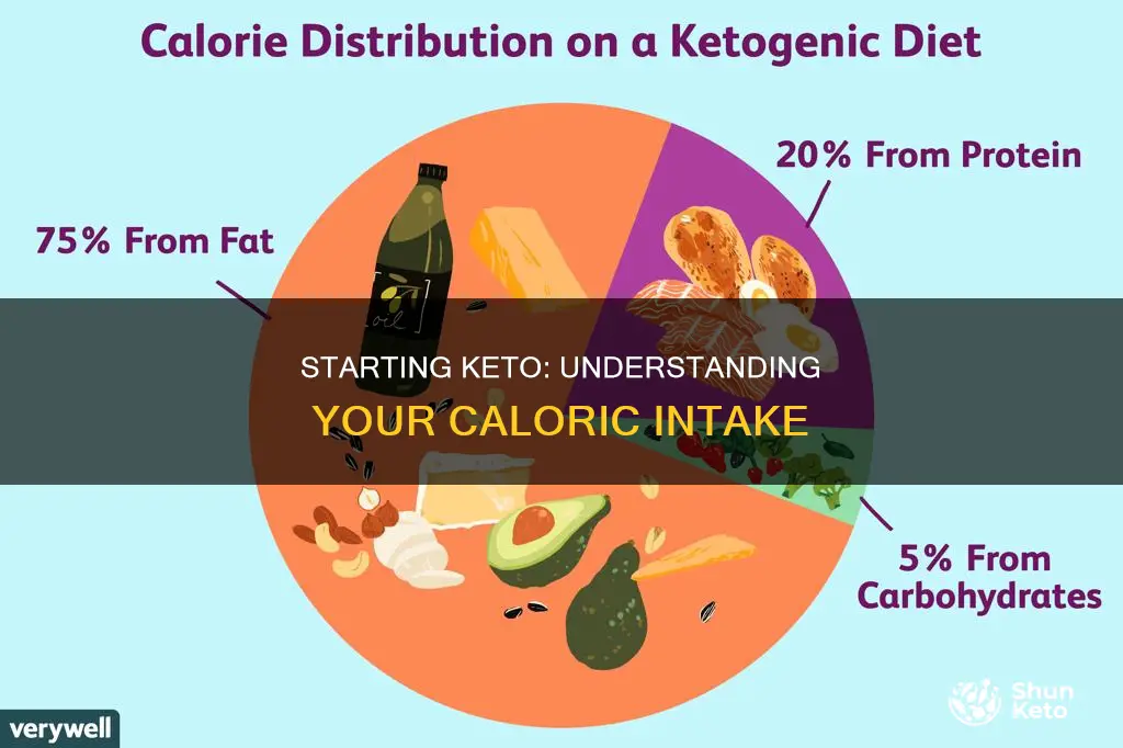 how many calories when starting keto