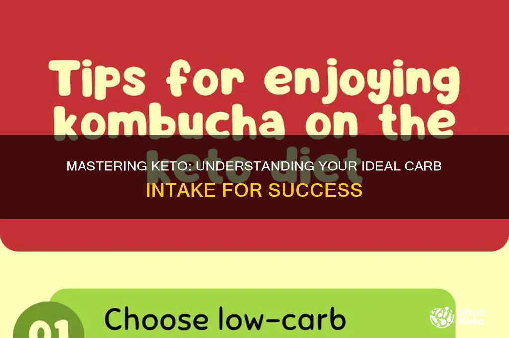 how many carb can i eat on keto