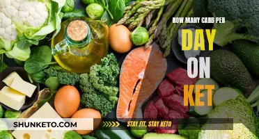 Keto Carb Counting: How Many Per Day?