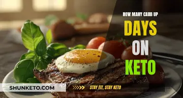 Keto Carb Ups: How Many Days Are Optimal?