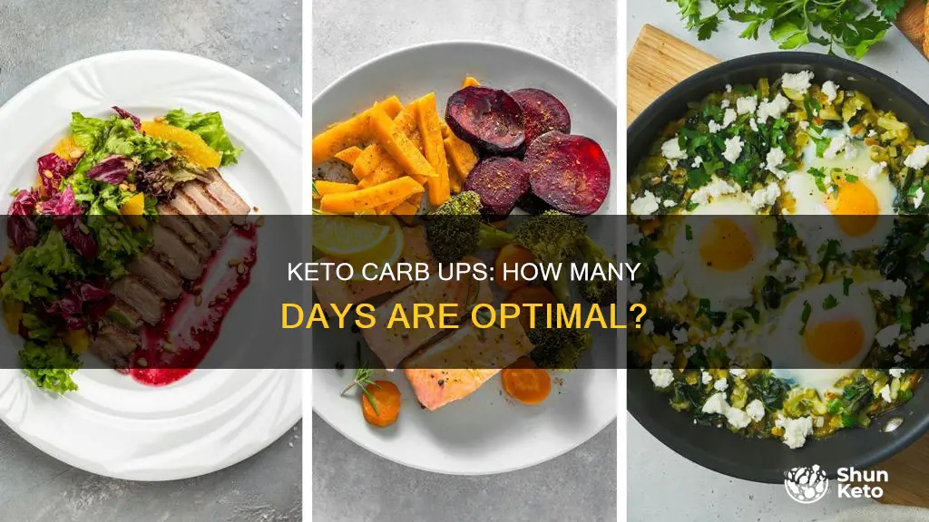 how many carb up days on keto