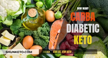 Managing Diabetes: Carb Counting and Ketosis Explained