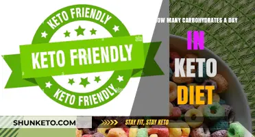 Daily Carb Limits for Keto Success: A Simple Guide