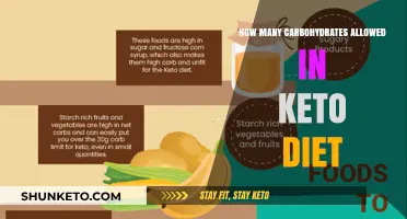Carbohydrate Limits on Keto: Understanding Your Daily Allowance