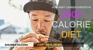 Carbohydrate Consumption in a 2,000-Calorie Diet: How Much is Too Much?
