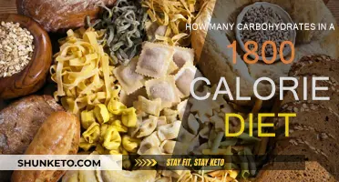 Carbohydrate Counting: 1800-Calorie Diet Plan Explained