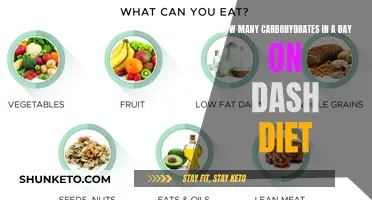 Carb Counting: DASH Diet Carb Intake Explained