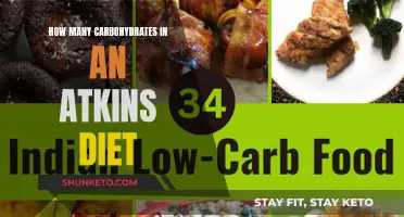 Atkins Diet Carb Intake: What You Need to Know