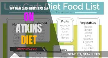 Carbs and Atkins: How Many Daily?