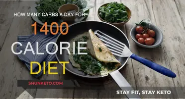 Carb Counting: 1400-Calorie Diet Carb Intake Explained
