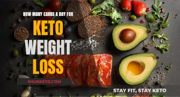 Keto Weight Loss: Counting Your Daily Carb Intake