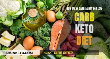 Keto Diet: Counting Carbs for Weight Loss