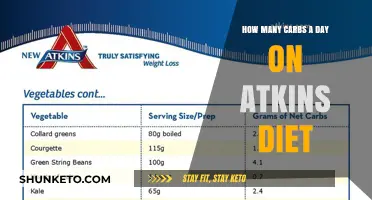 Carbs and Atkins: How Many Daily?