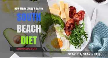 South Beach Diet: Understanding Carb Intake