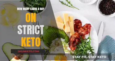 Keto Diet: Counting Carbs for Strict Weight Loss Results