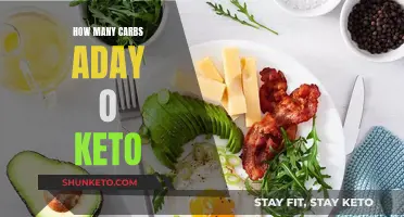 Carbs and Keto: Counting Daily Carb Intake