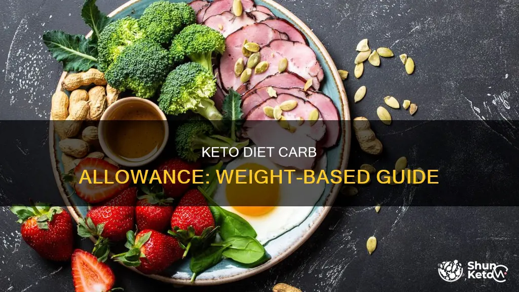 how many carbs allowed in keto diet based on weight