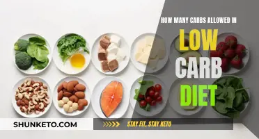 Carbs and Low-Carb Diets: How Many Are Allowed?