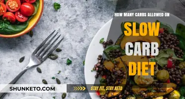 Slow Carb Diet: Understanding Carb Limits