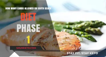 South Beach Diet: Understanding Carb Limits in Phase 1