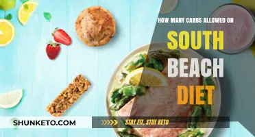South Beach Diet: Understanding Carb Limits
