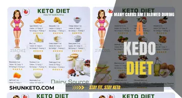 Carbs on a Keto Diet: What's Allowed?