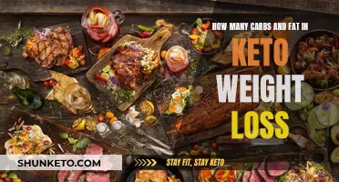 Keto Diet: Understanding Carb and Fat Ratios