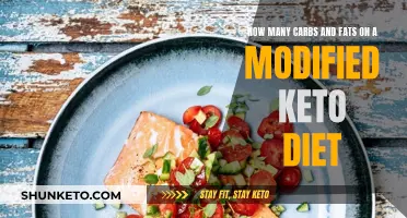 Keto Diet: Understanding Carb and Fat Ratios