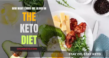 Keto Diet: Understanding Carb Limits for Weight Loss