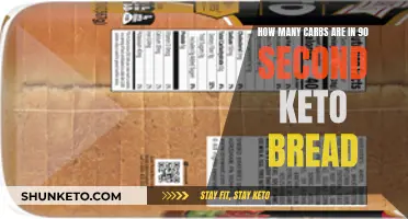 Keto Bread Carb Count: 90-Second Loaf Nutrition Facts